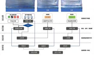 CBA俱乐部微博影响力榜：辽宁第1 广东第2 北京第3